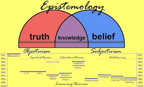 Epistemological Views