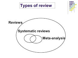Article Review and Analysis