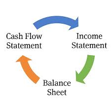 Business Finance and Capital Structure of Cash Flow