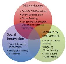 CSR Implications of the Planned Organizational Change
