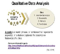 Conducting Qualitative Data Analysis