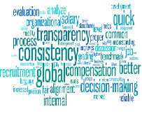 Evaluating HR Policy for Internal Coherence