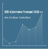 Evaluation of eCommerce in B2B in China