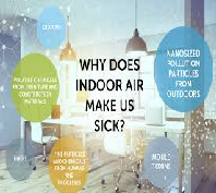 Exposure to Outdoor and Indoor Air Pollutant
