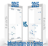 Infrastructure as a Service Published by Gartner