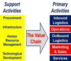 Marketing in Value Creation and Persuasion Theory