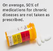Medication Adherence and Disease Management