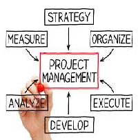 Performance Objective Management Project