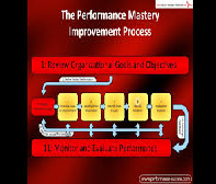 Process Performance Review and Improvement