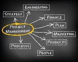 Relationship of Project to Strategy of the Business