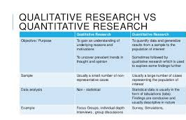 Research Ideas for a Qualitative Research Project