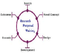 Sample Quantitative Research Proposal