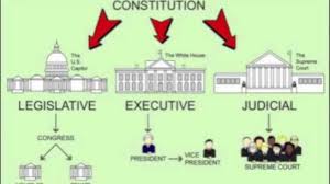 America’s three branches of government
