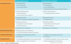 Causes of vulnerability to abuse