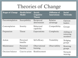 Change theories