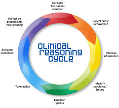 clinical reasoning ziele