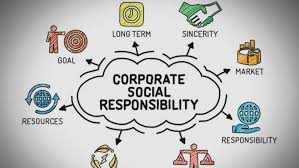 Impact of Corporate Social Responsibility Policy