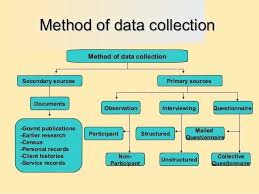Data collection methods