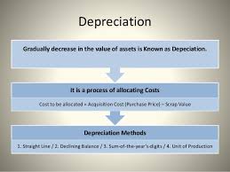 Depreciation Assignment