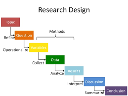 Research Design and Dissertation
