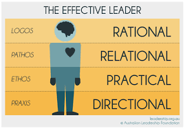 Effective leadership