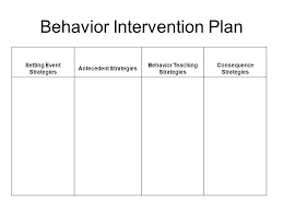 Design a Behavioral intervention plan