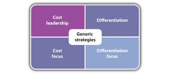 Generic strategies concept definition