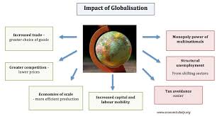 How Is Globalization Affecting the Key Actors