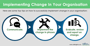 Implementing Change Assignment Paper