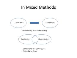 Reflecting on Mixed Methods Research