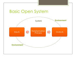Open- systems approach