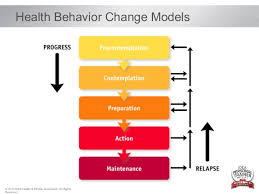 Ethical Implications of the Public Health Change Model