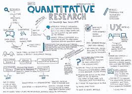 Review of quantitative research design