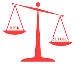 Combining assets to obtain a superior balance between risk and return