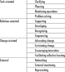 Leadership taxonomy