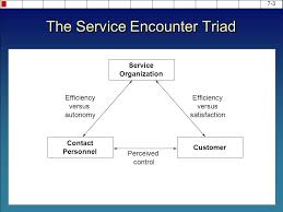 The Service Encounter