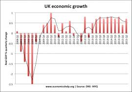UK Economy