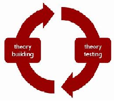 Importance of Theory-Building and Testing
