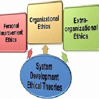 Personal and Organizational Ethics and Values
