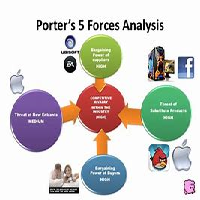 Strategic Management Assessment Porter Five Forces