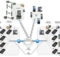 Telecommunication Network Hardware and Software