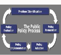 Public Policy Issue