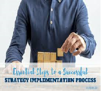 Strategy Implementation Evaluation and Control