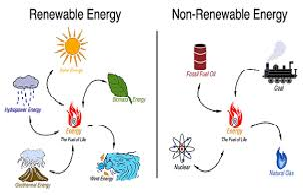 Renewable and Nonrenewable Sources of Energy