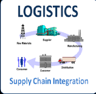 Supply Chain Management and Financial Plan