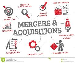 The concept of Merger and Acquisition