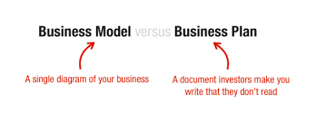 Business Plan vs Business Model