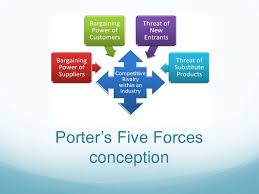 Open Innovation and Strategy - Porter
