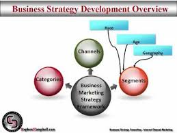 Business strategy & sustainable development