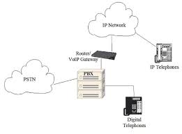 The converged network solution